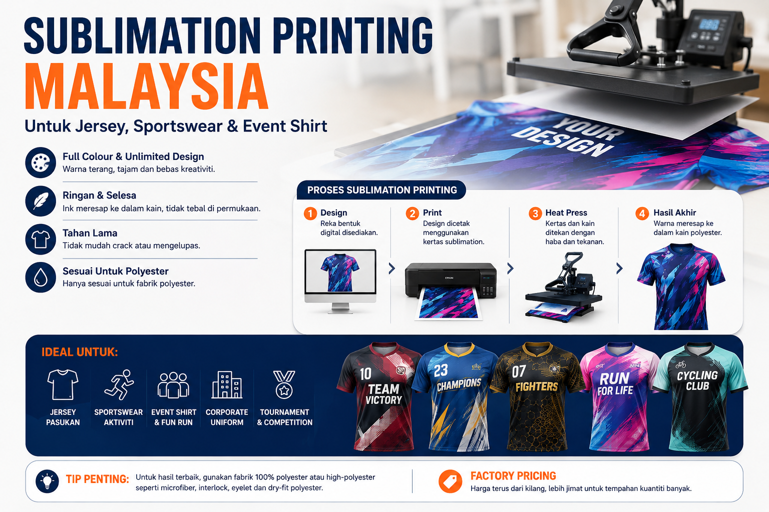 Sublimation Printing Malaysia — Untuk Siapa & Bila Guna?